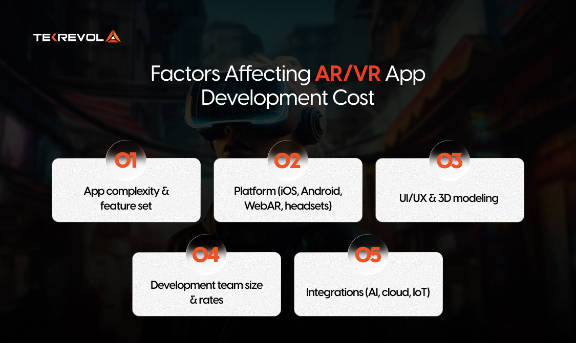 Factors Affecting AR/VR App Development Cost