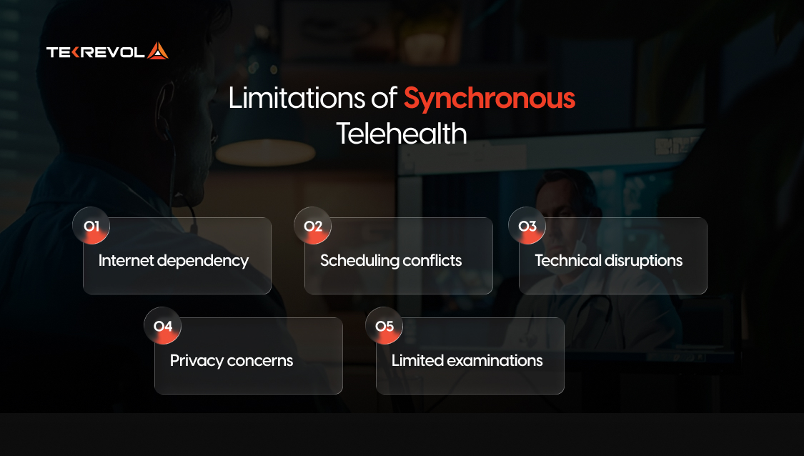 Limitations of Synchronous Telehealth