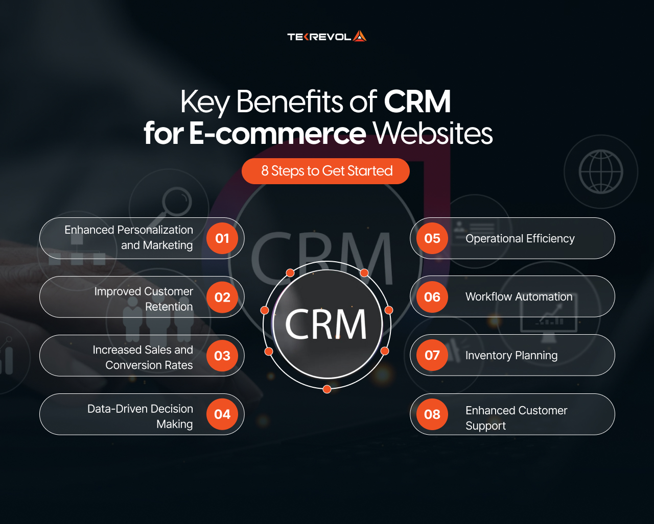 Powerful eCommerce CRM