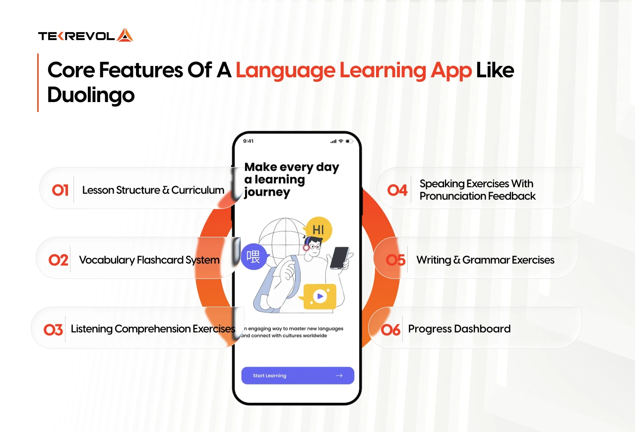 core feature of a languages learning app like Duolinkgo