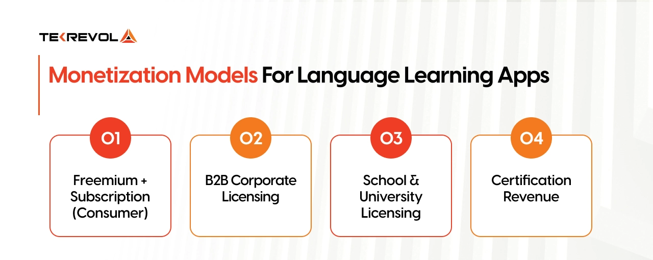 Monetization Model For languages learning app