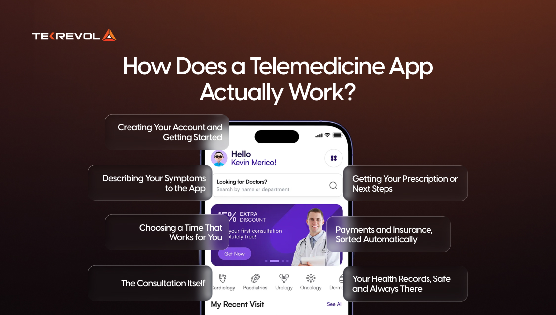 Telemedicine App development
