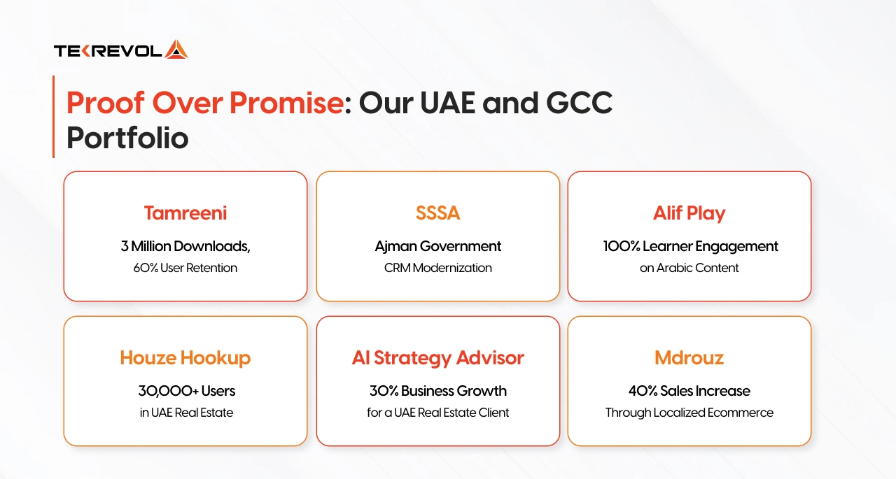 TekRevol Dubai Portfolio
