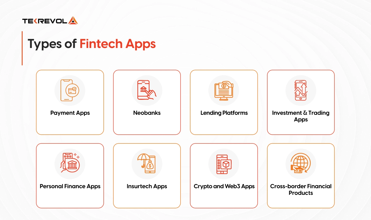 Types of Fintech Apps