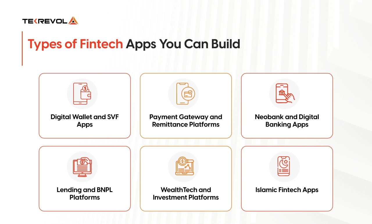 Type of Fintech App
