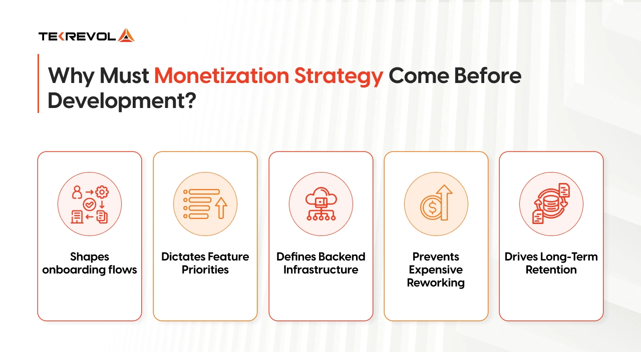 Why Must Monetization Strategy Come Before Development