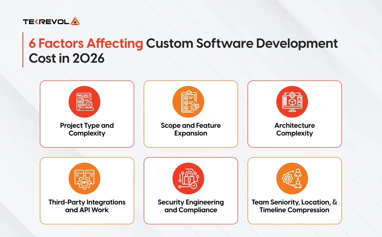 Factors Affecting Custom Software Development Cost