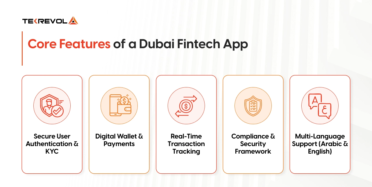 Core Features of a Dubai Fintech App