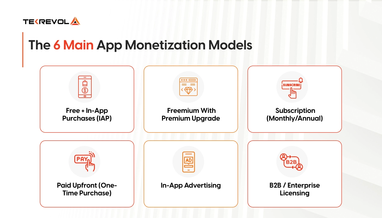 6 Main Mobile App Monetization Strategies
