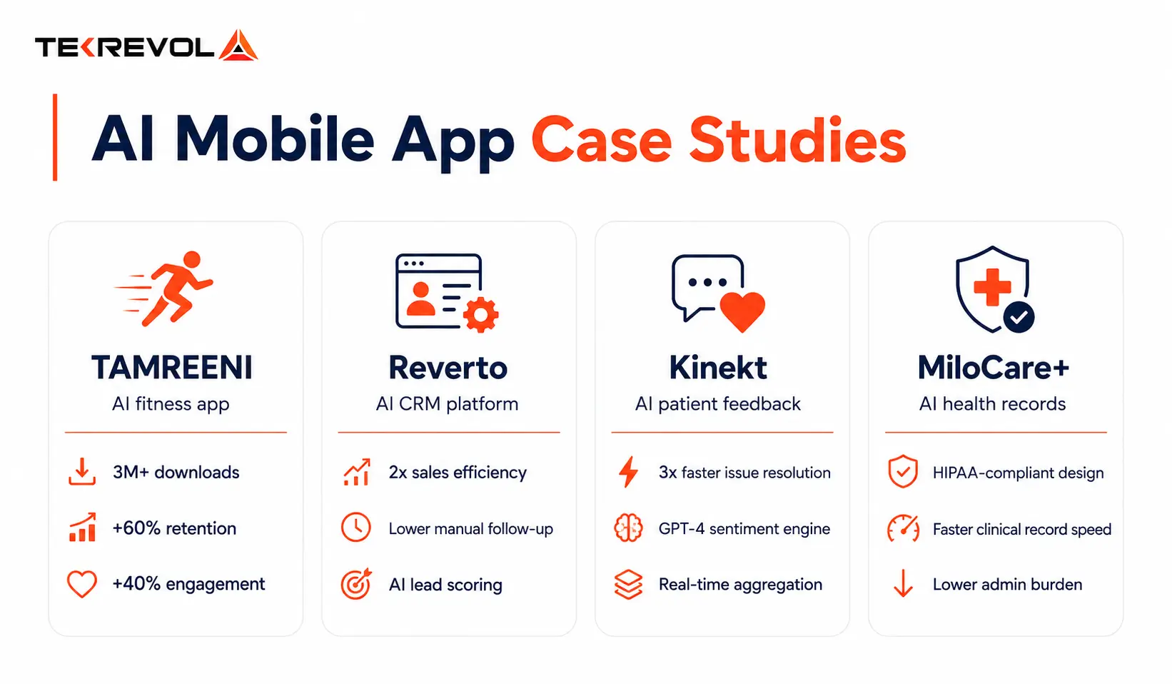 Why Choose TekRevol for AI-Driven Mobile App Development