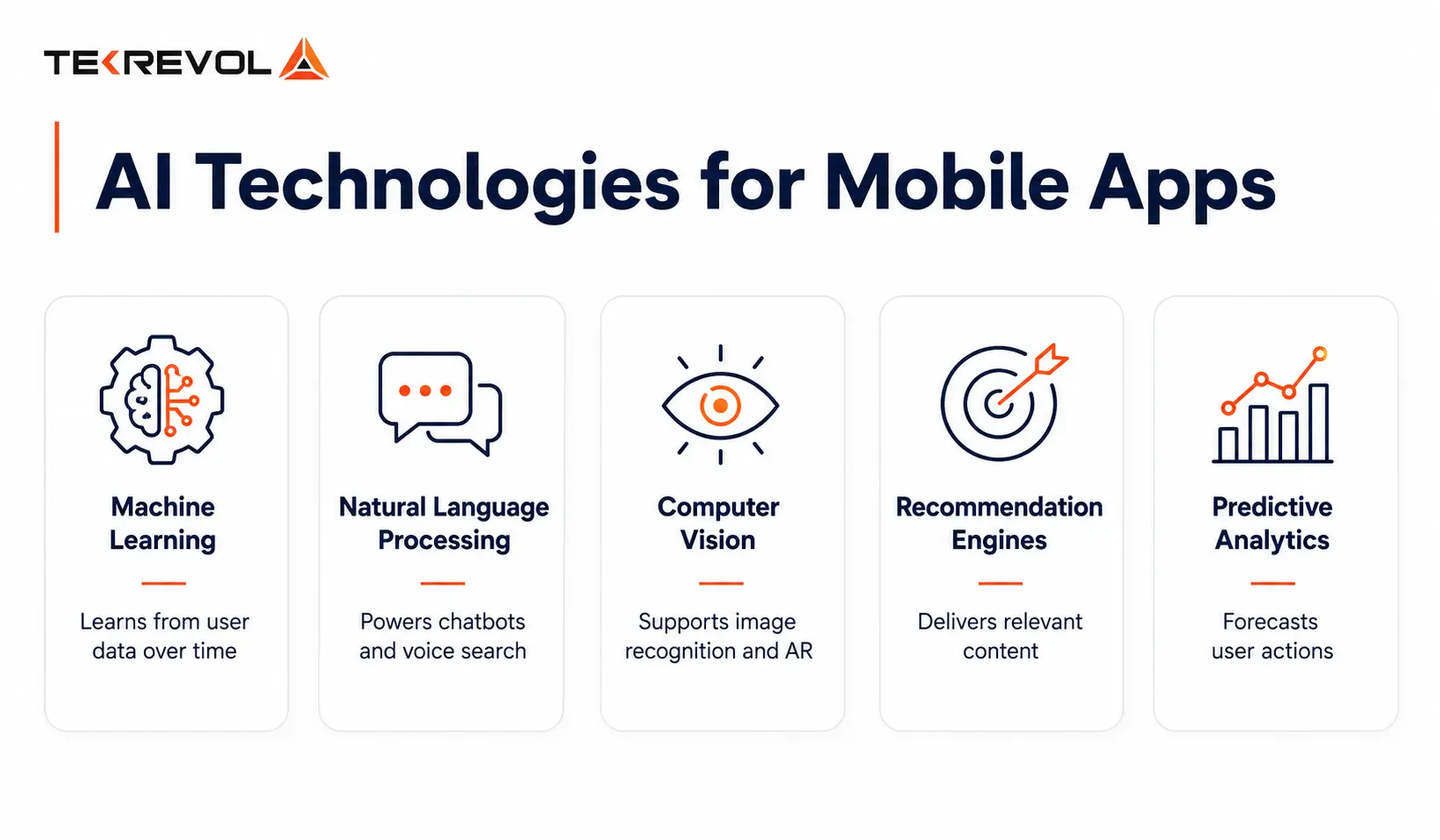 Core technologies powering AI mobile apps: