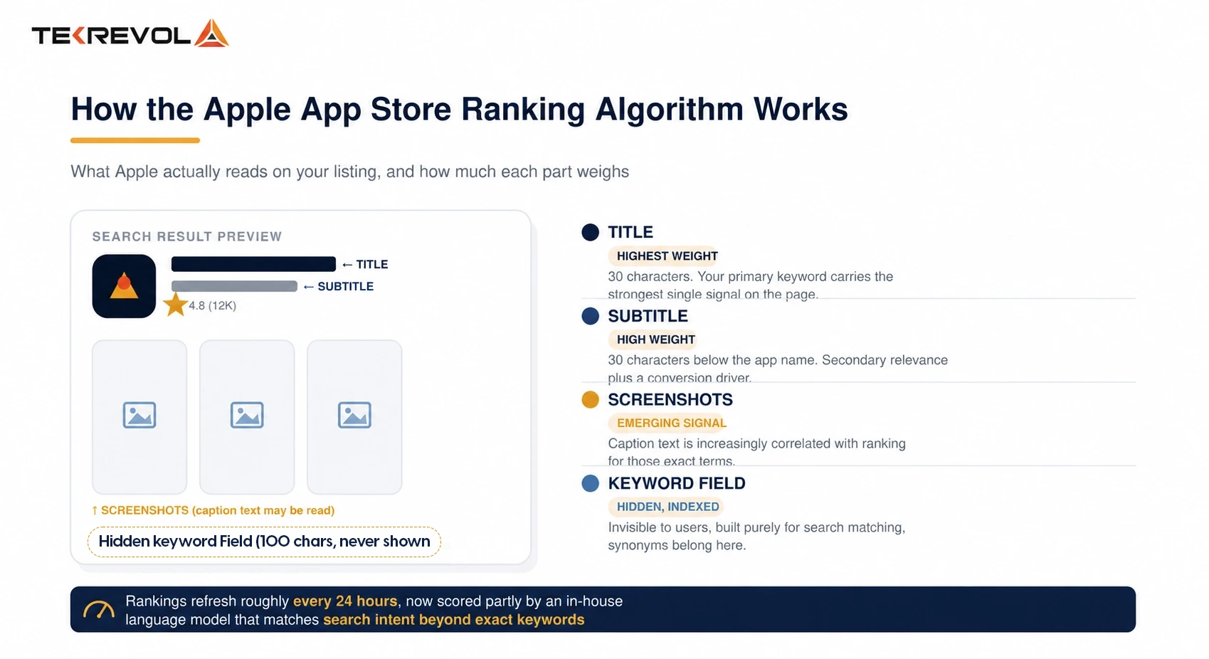 How the Apple App Store Ranking Algorithm Works