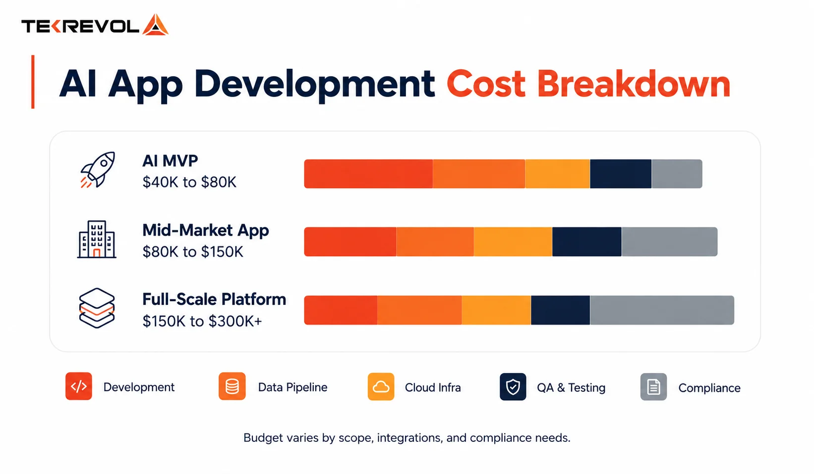 How Much Does It Cost To Build an AI-Powered Mobile App In 2026?