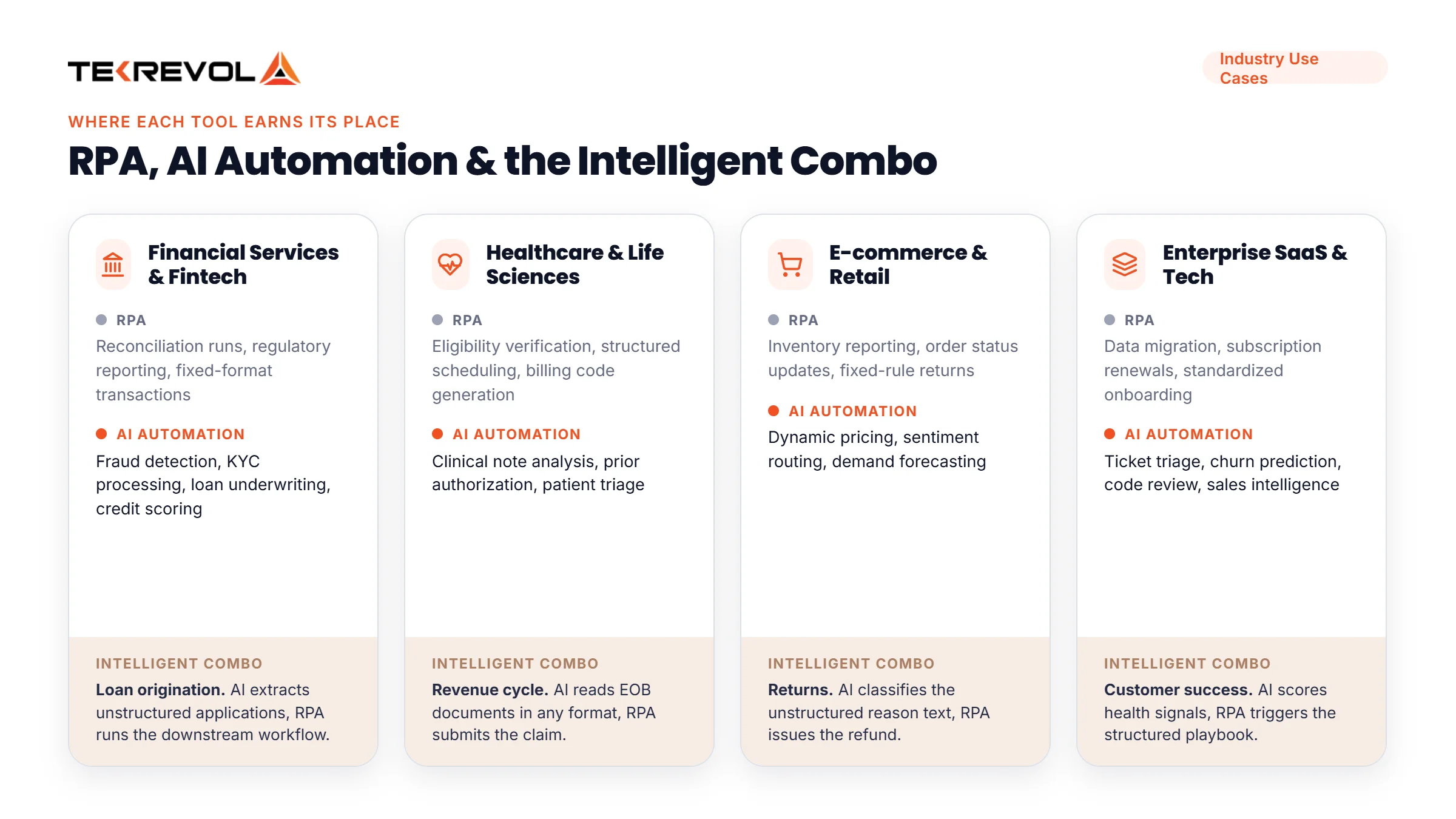 RPA vs AI Automation: Industry-Specific Use Cases