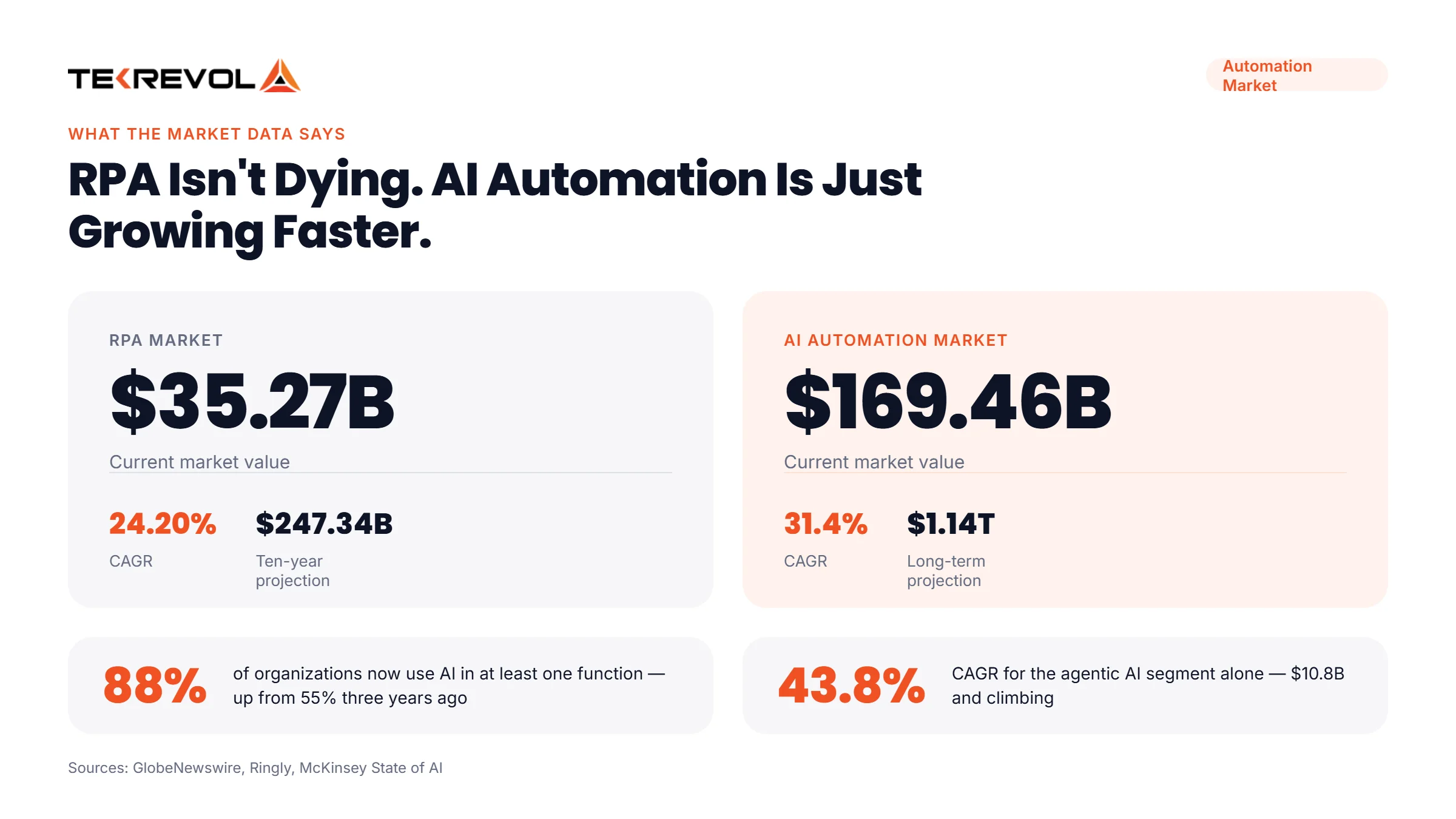 What the 2026 Market Data Is Actually Telling You