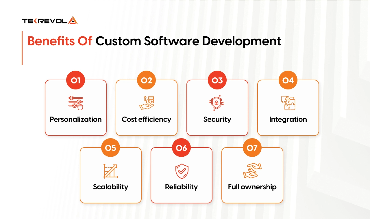 Benefits of Custom Software Development