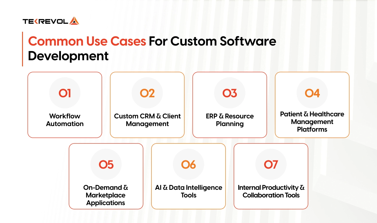 Common Use Cases for Custom Software Development