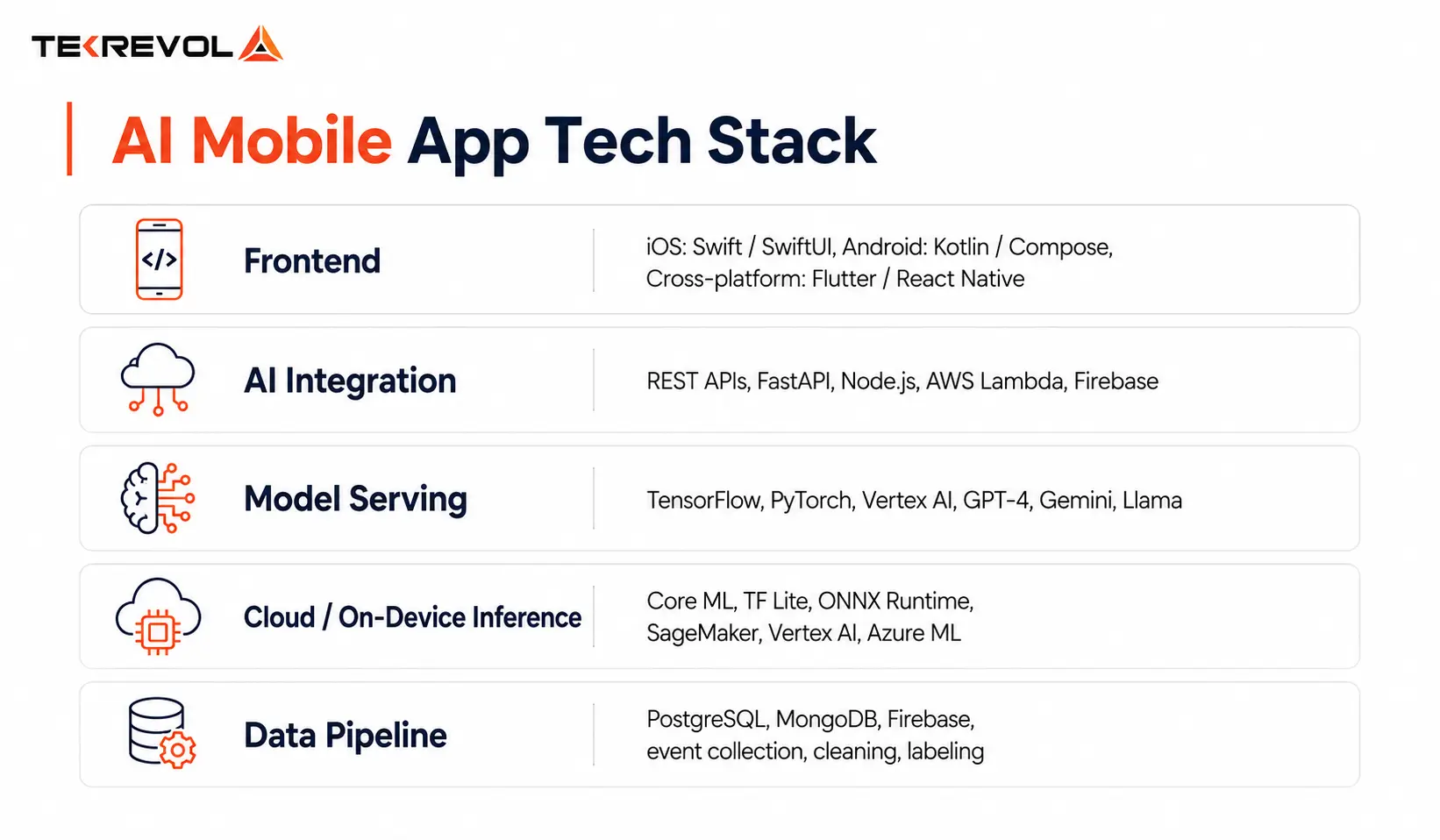 AI Model Selection and Tech Stack