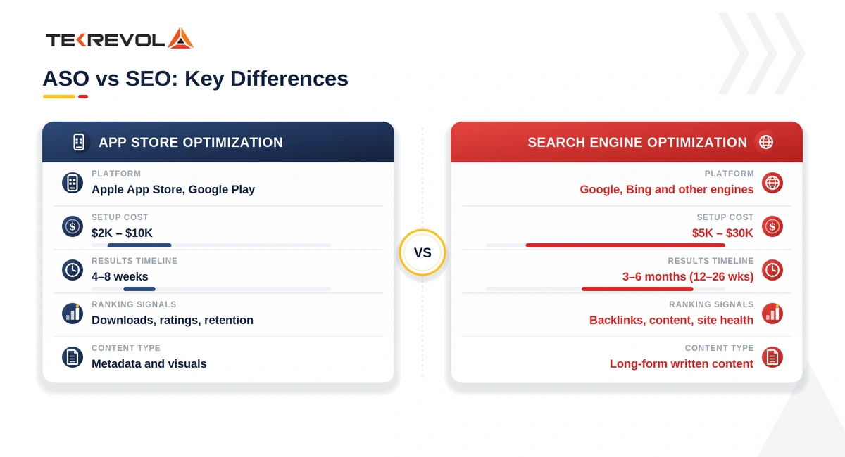 ASO Vs SEO