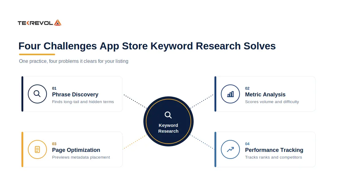 challenges ASO keyword search solve