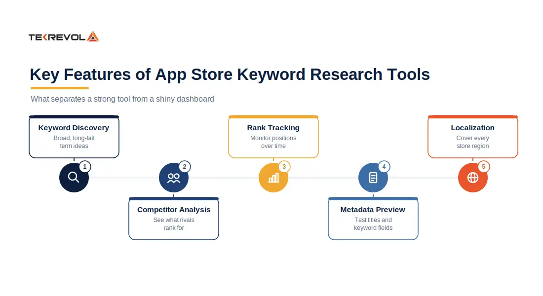 Features to Look for in App Store Keyword Research Tools