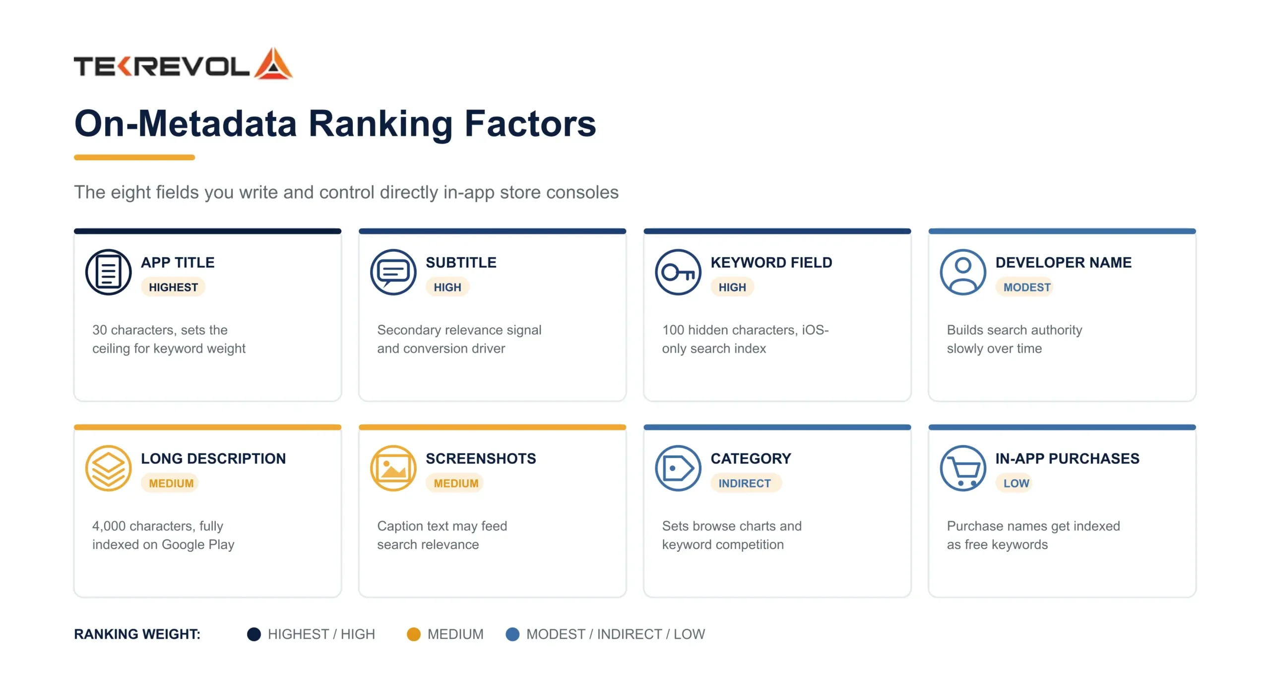 On-Metadata Ranking Factors