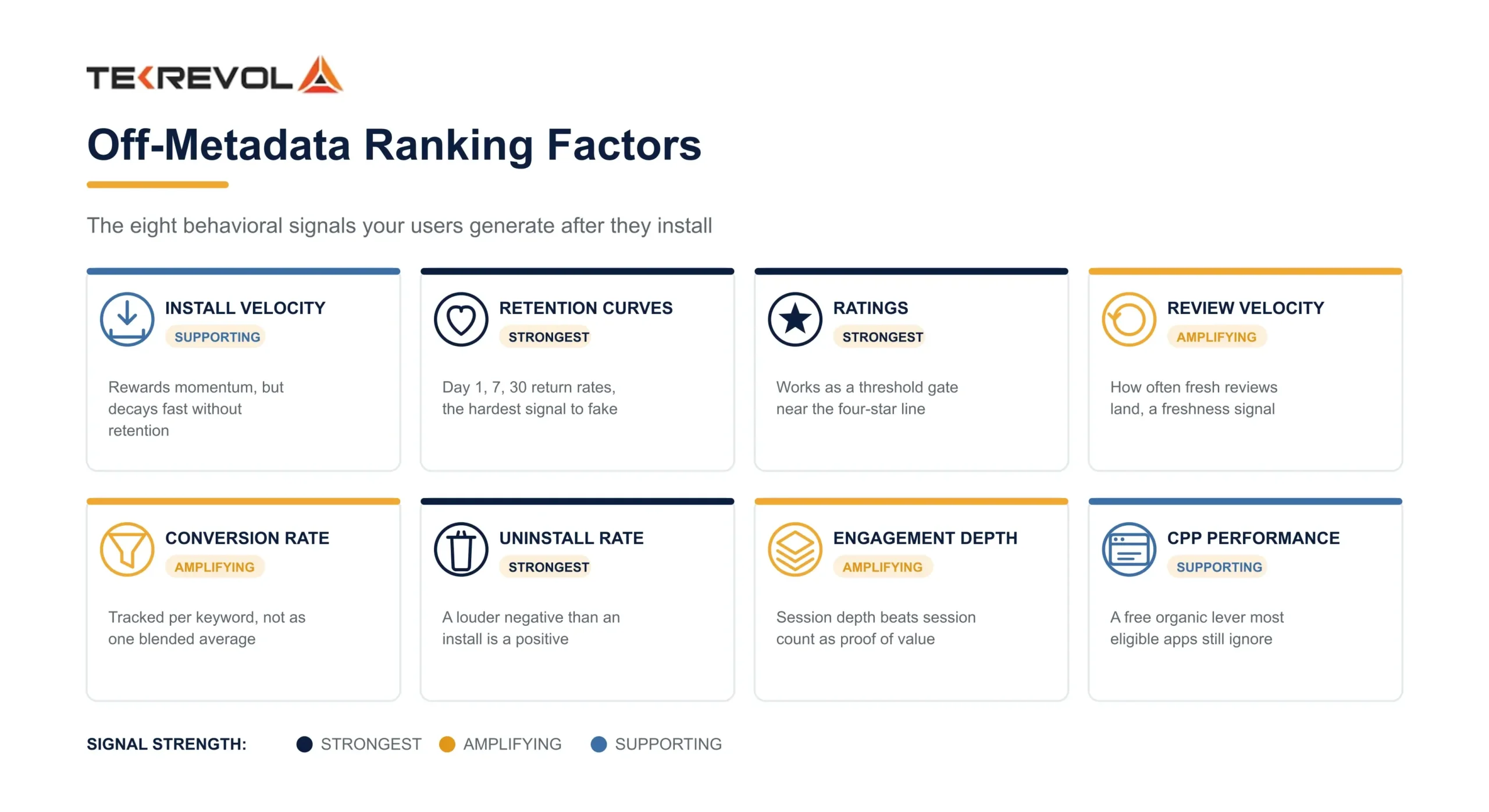 Off-Metadata Ranking Factors