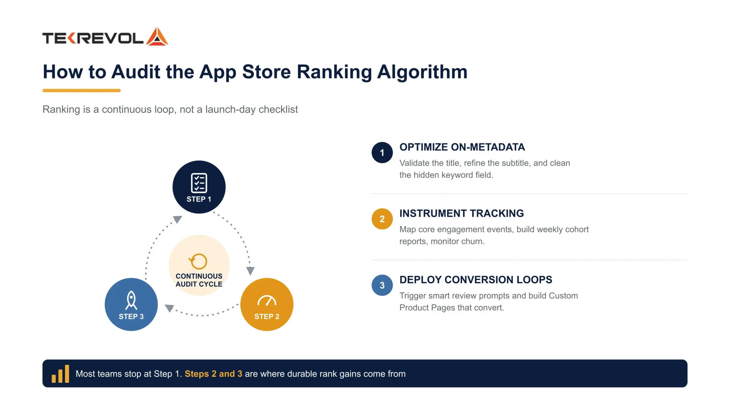 How to Perform a Comprehensive App Store Ranking Algorithm Audit