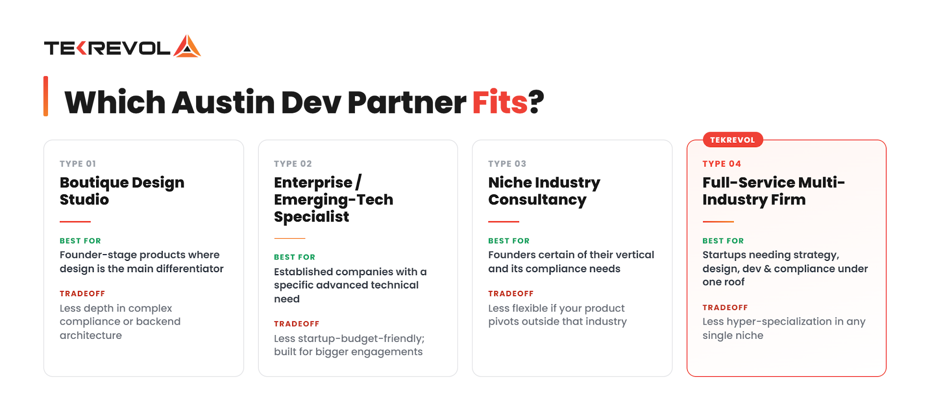 What Actually Separates Austin App Development Partners