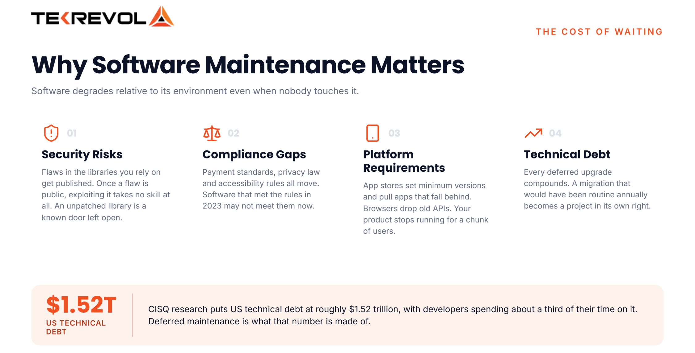 Why Is Software Maintenance Important?