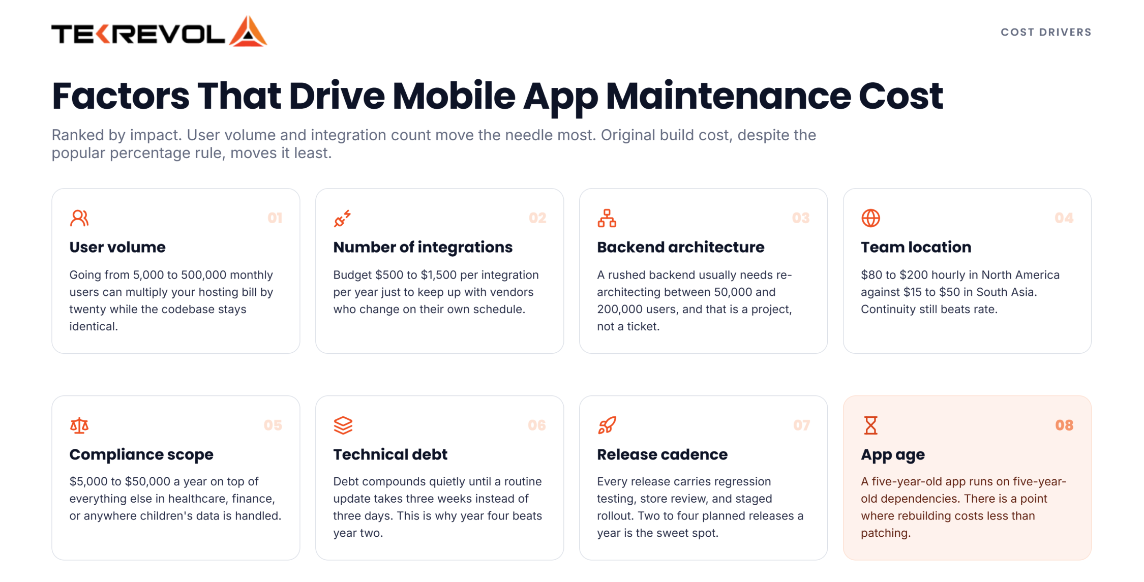 How Much Does It Cost to Maintain a Mobile App