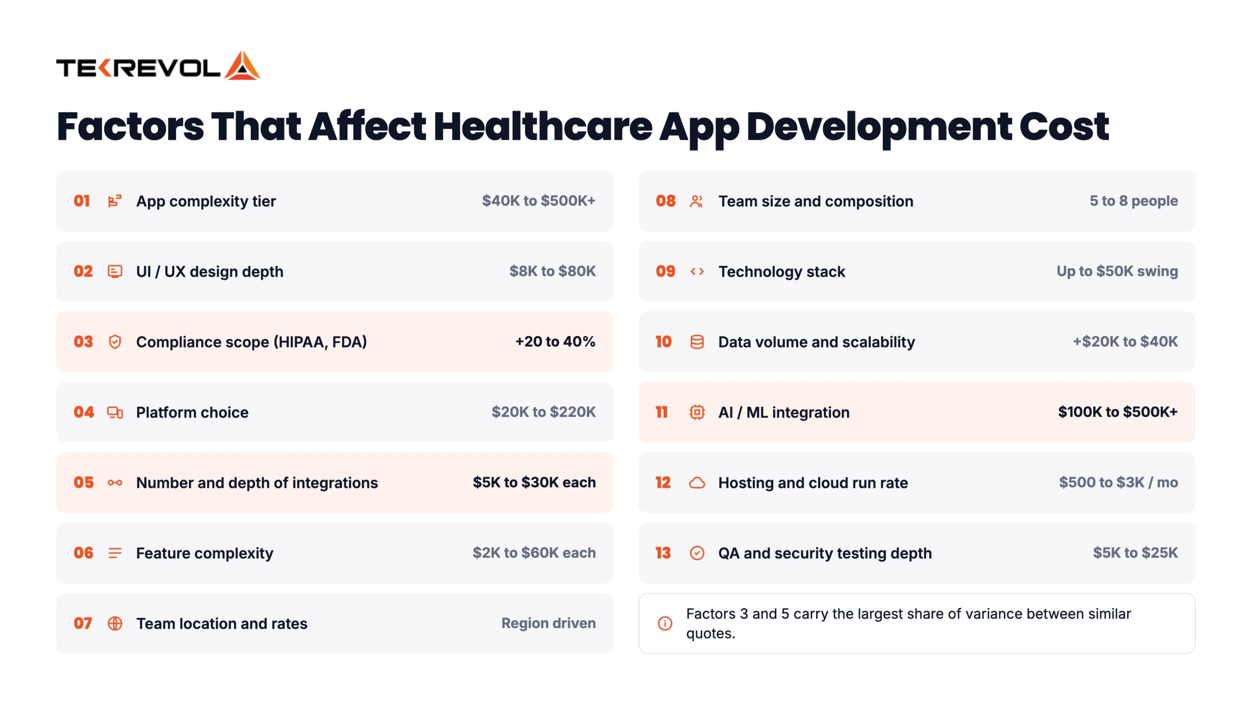 Factors That Affect Healthcare App Development Cost