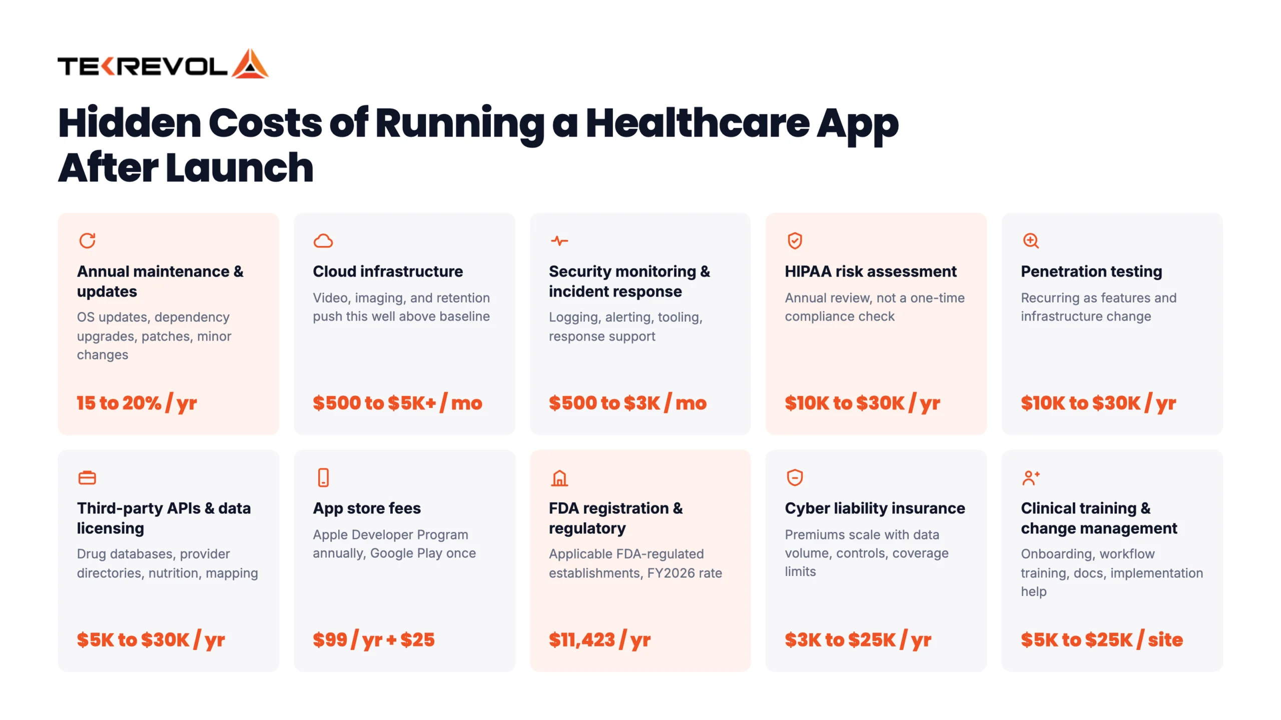 Hidden Costs of Running an App After Launch