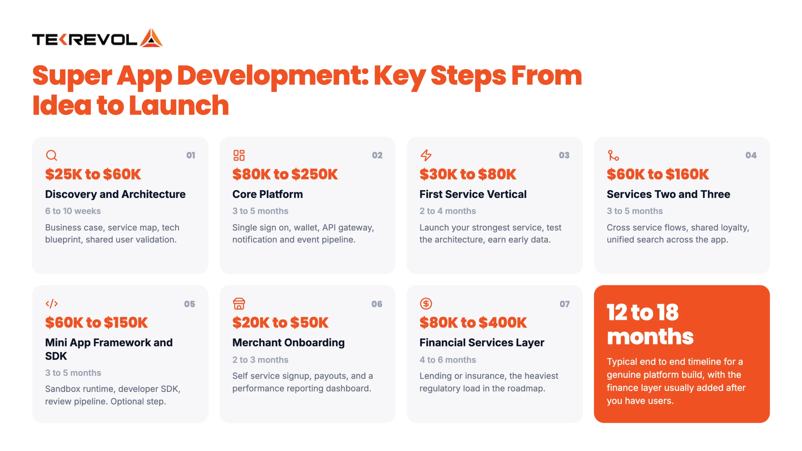 Super App Development: Key Steps From Idea to Launch