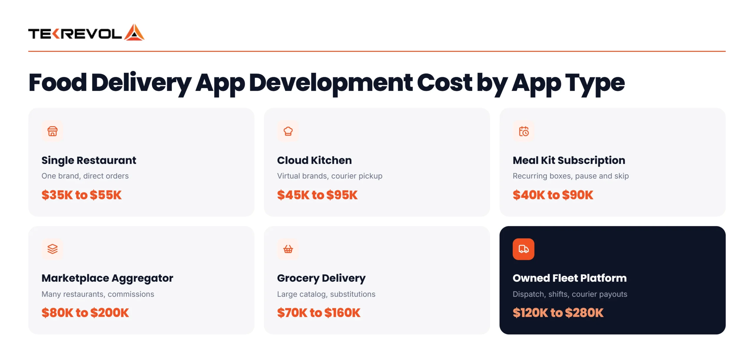 Types of Food Delivery Apps