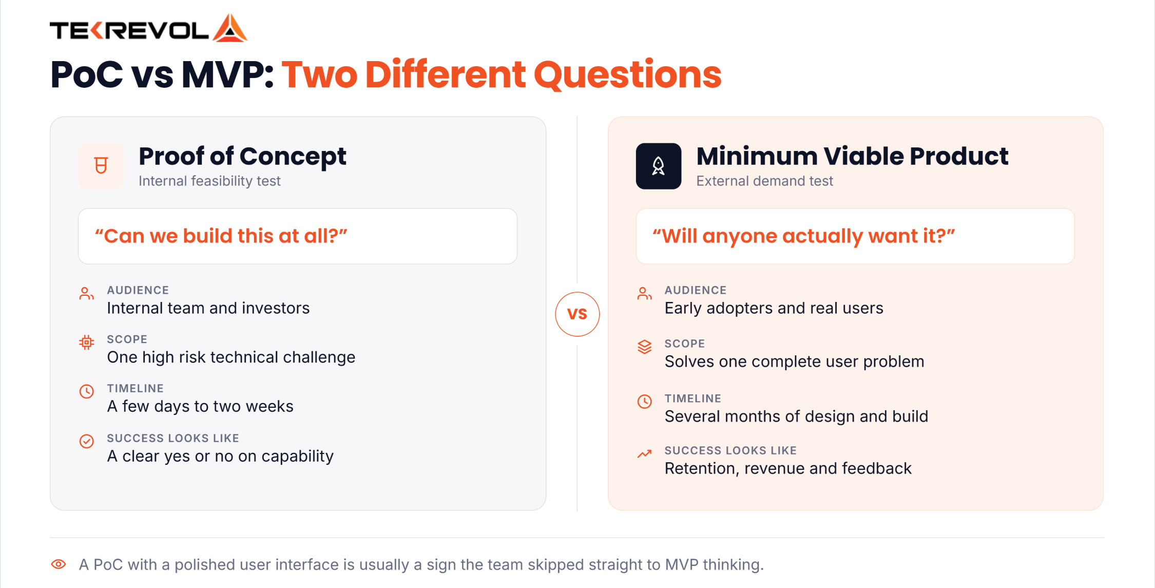PoC vs MVP Software Development