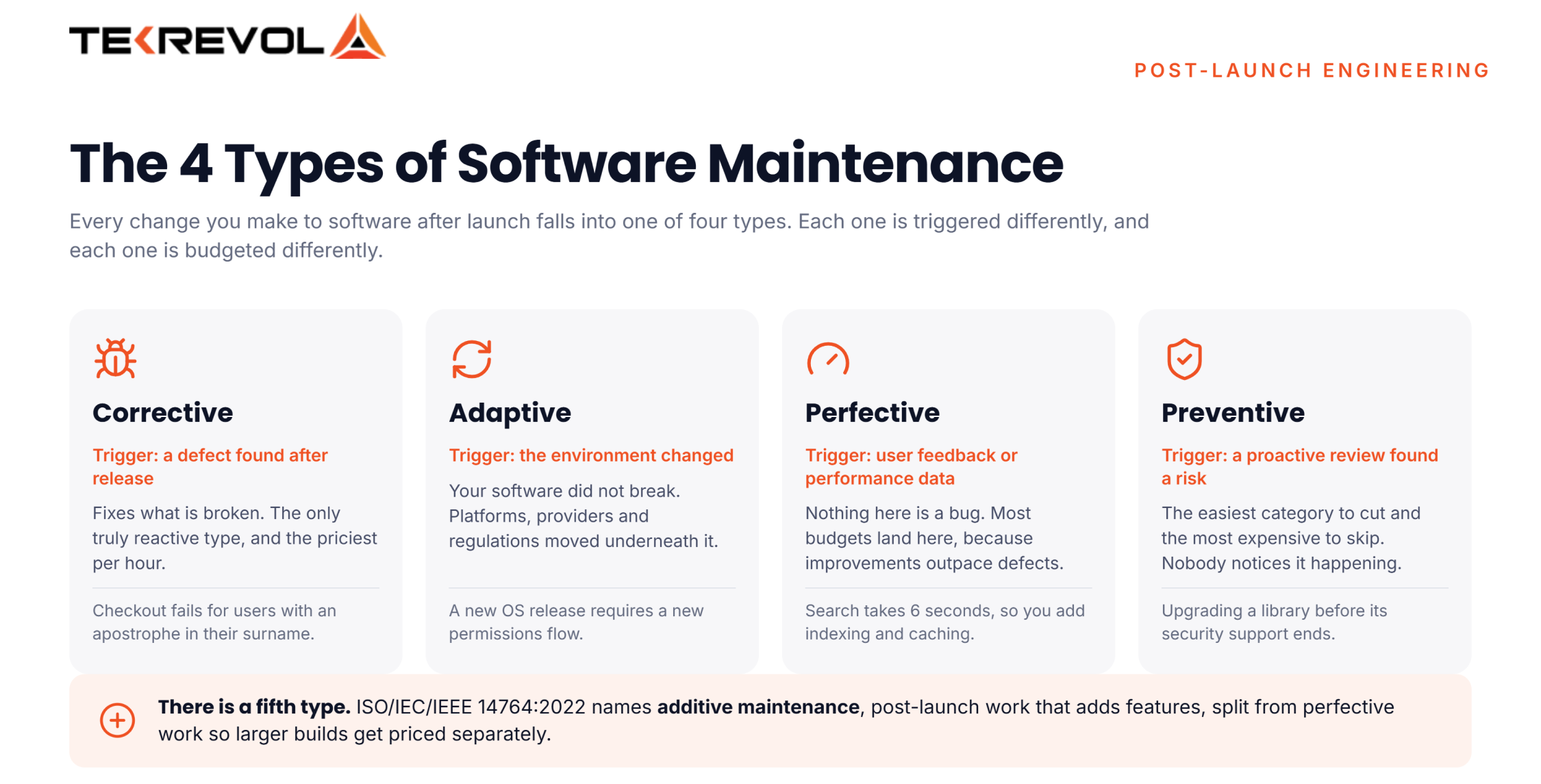 4 Types of Software Maintenance