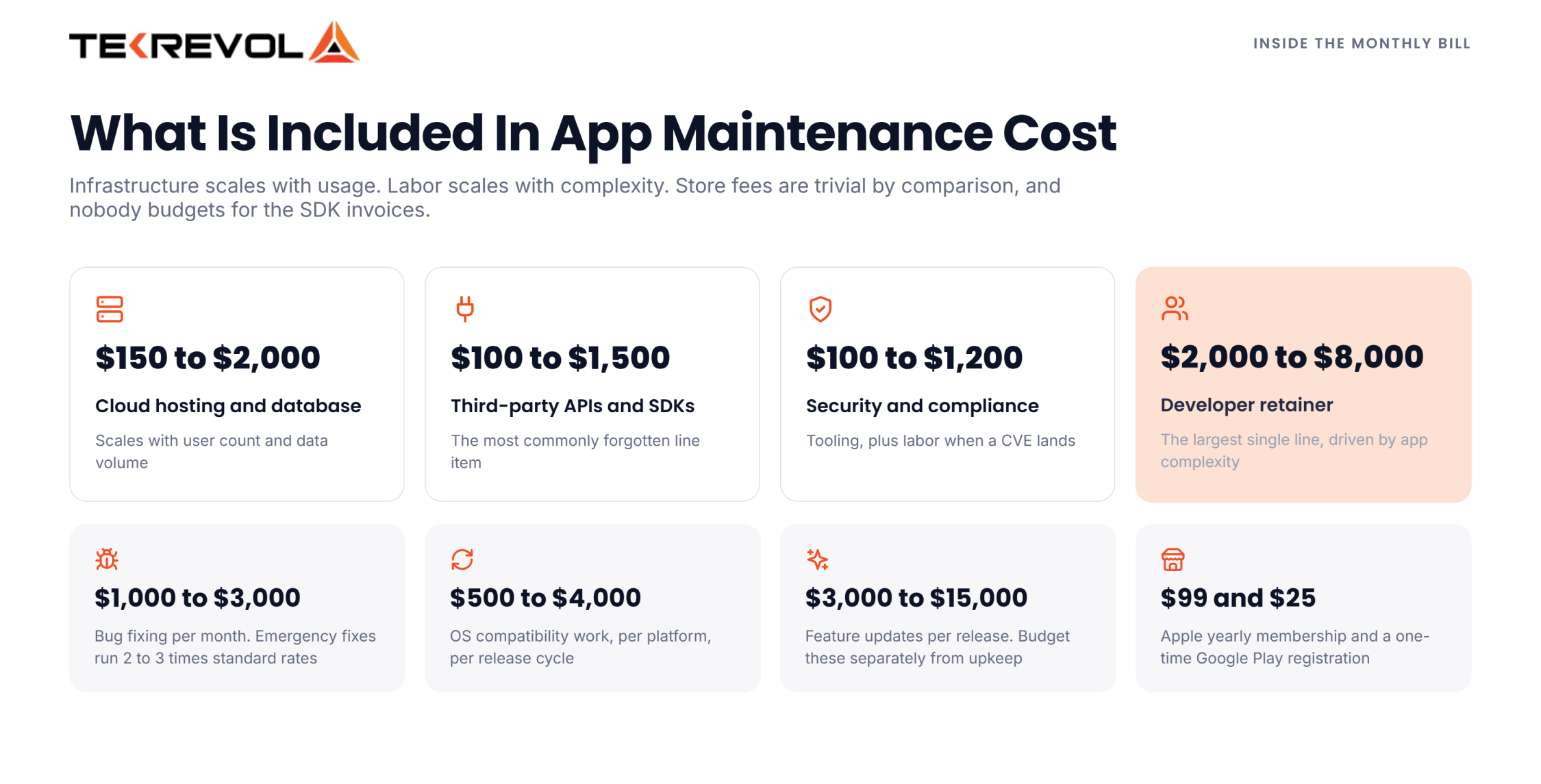 What's Included in Mobile App Maintenance Cost