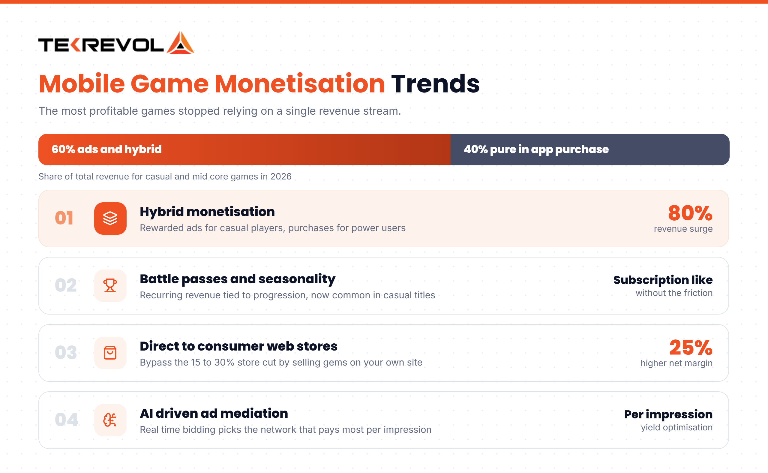 Mobile Game Monetization Trends