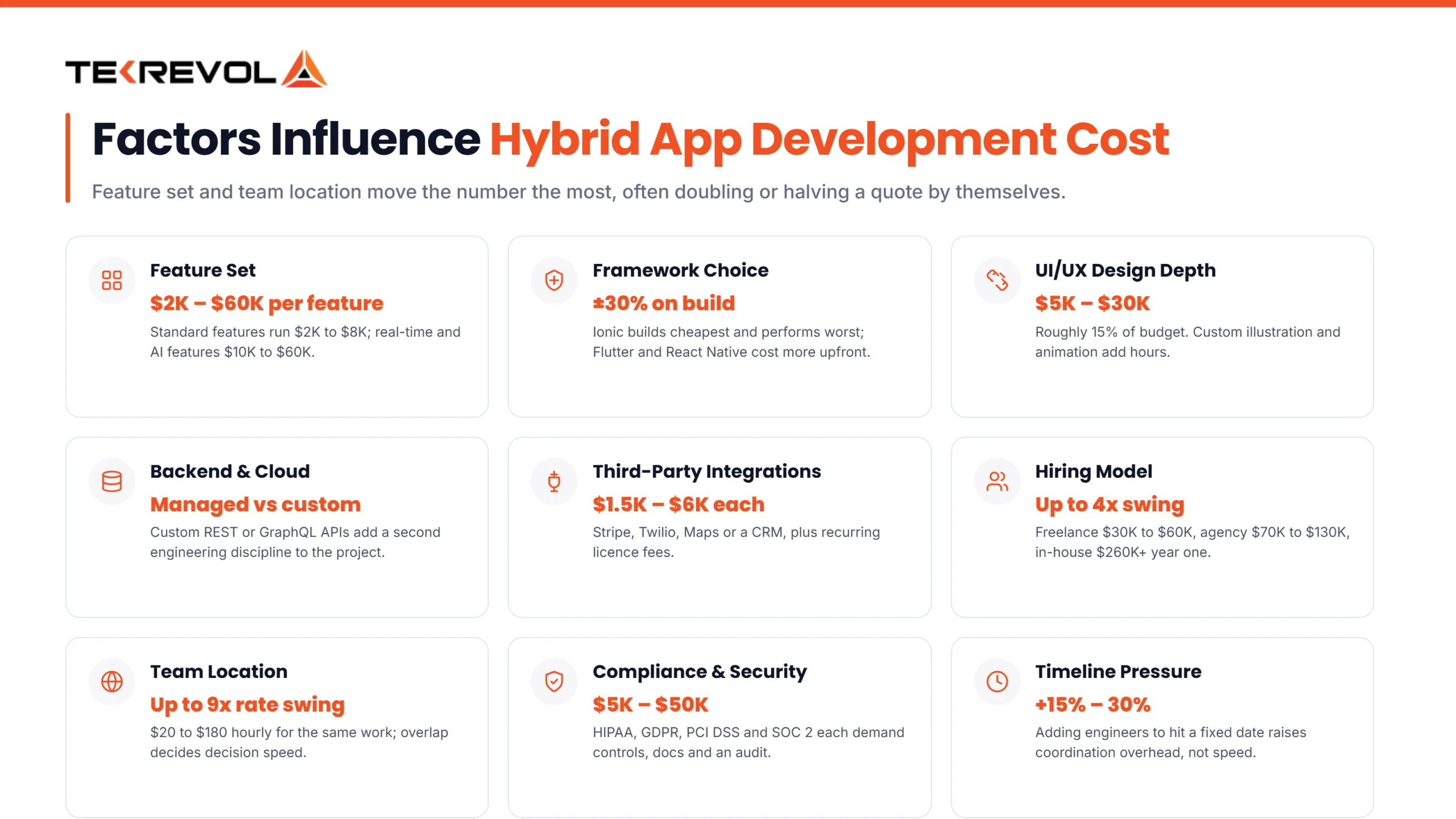 Which Factors Influence the Cost of Hybrid App Development?