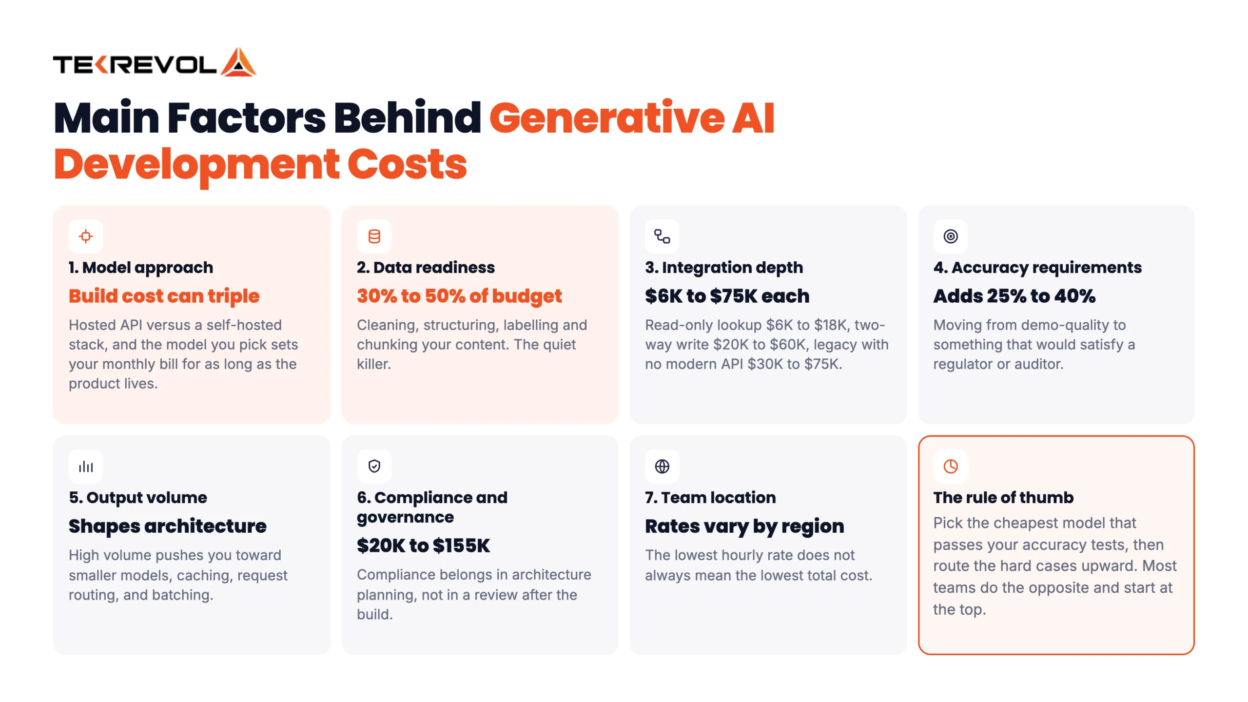 Main Factors Behind Generative AI Development Costs