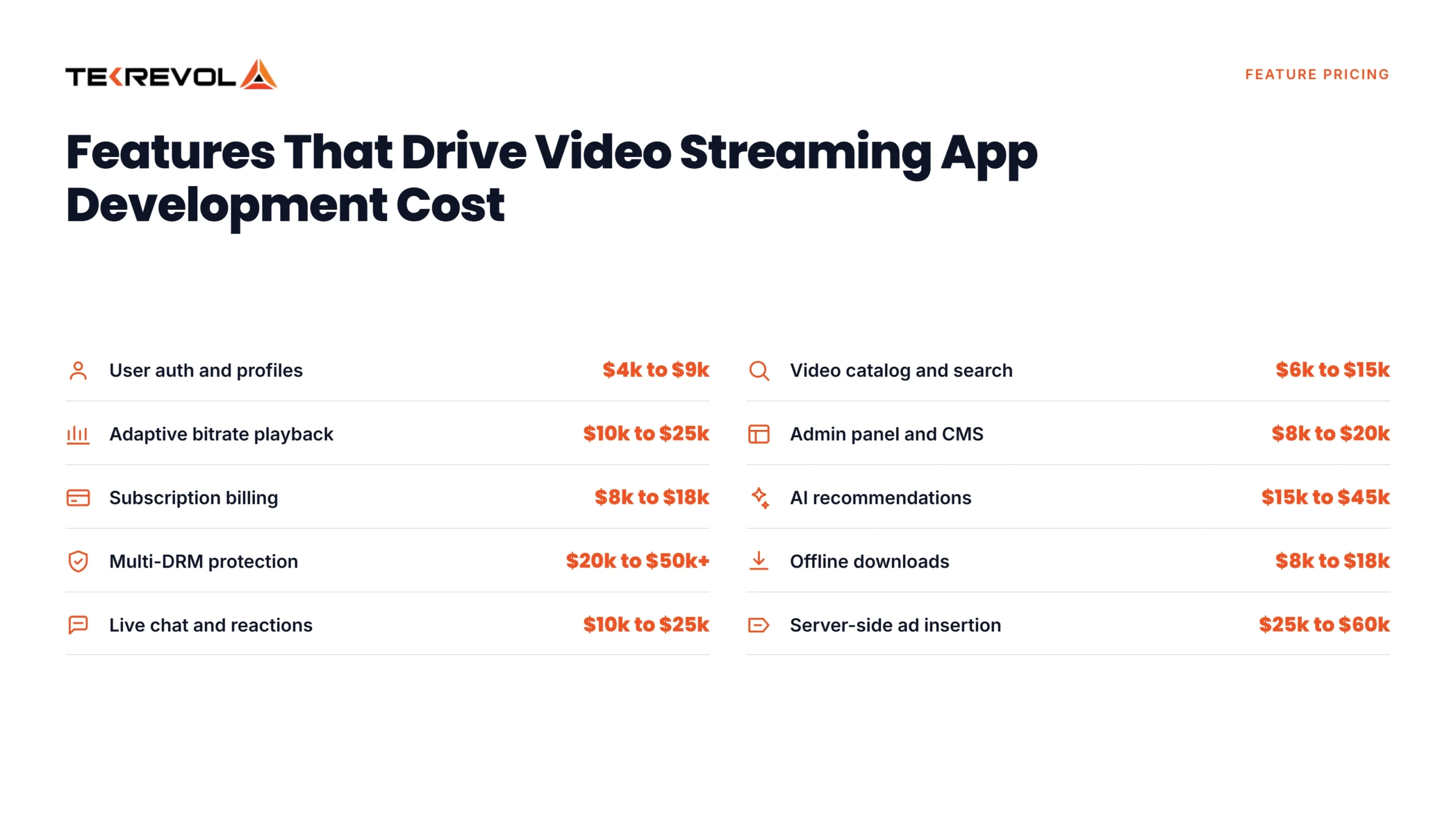 Which Key Features Drive Video Streaming App Development Cost the Most?
