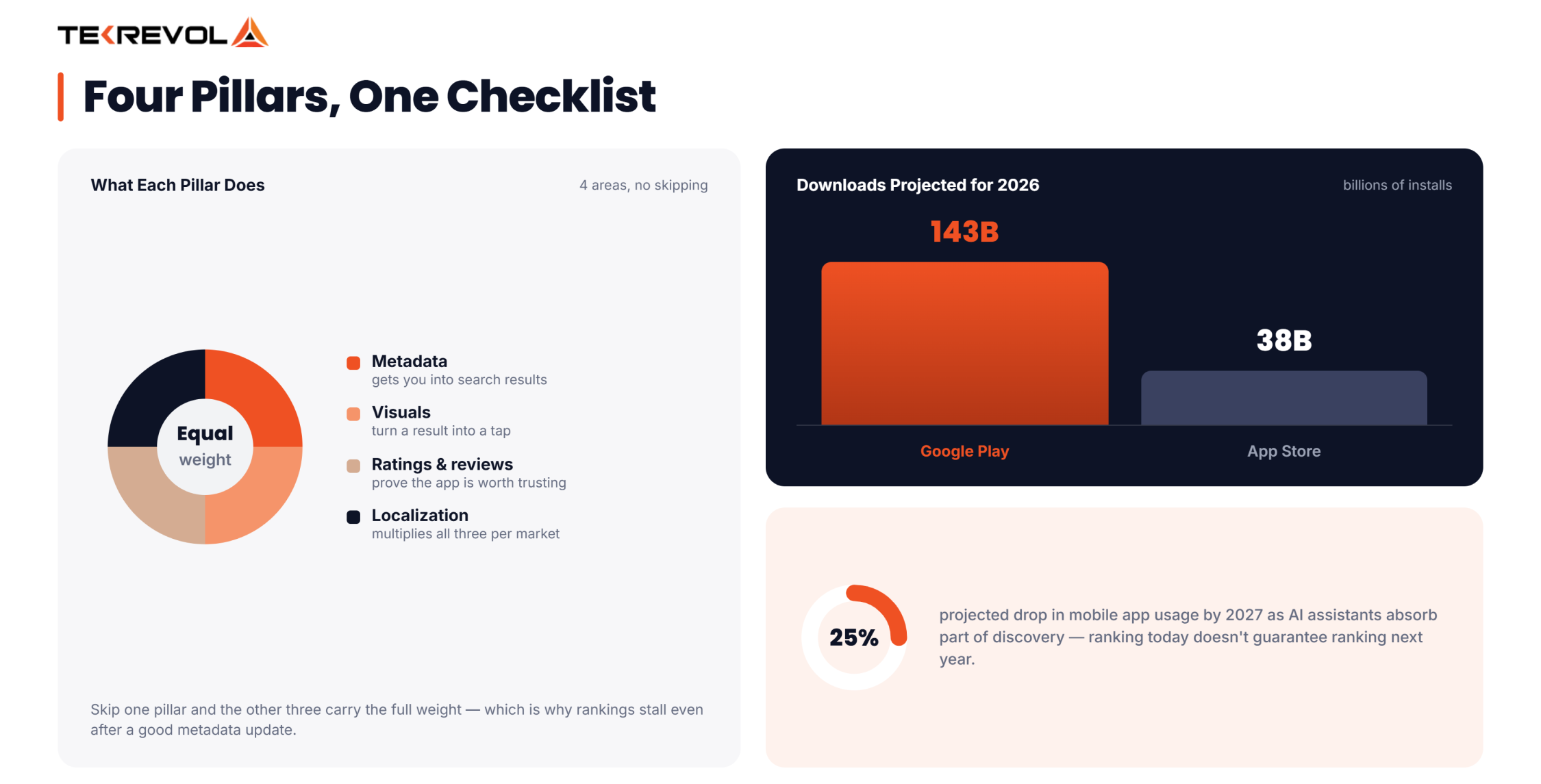 four pillars, one checklist