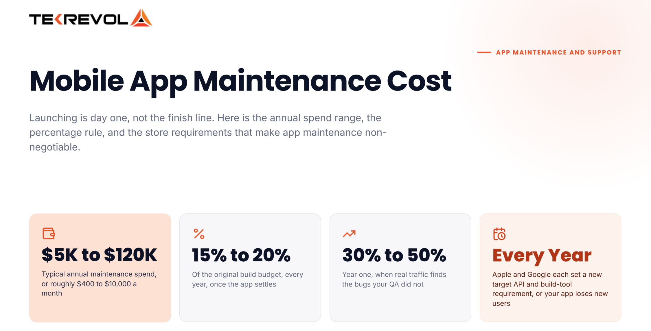 Mobile App Maintenance Cost