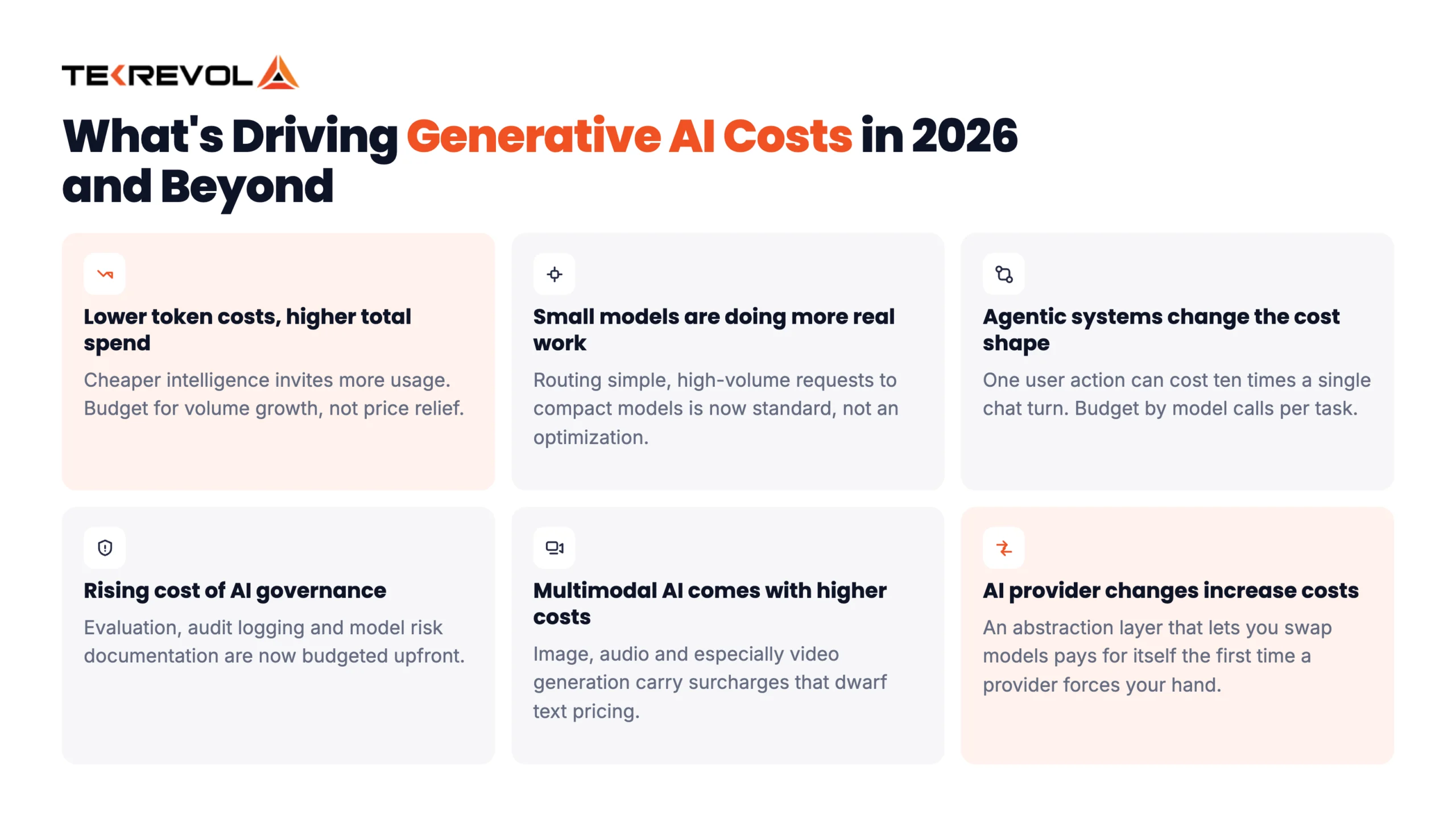 How Do Generative AI Applications Work and What Drives Their Cost?