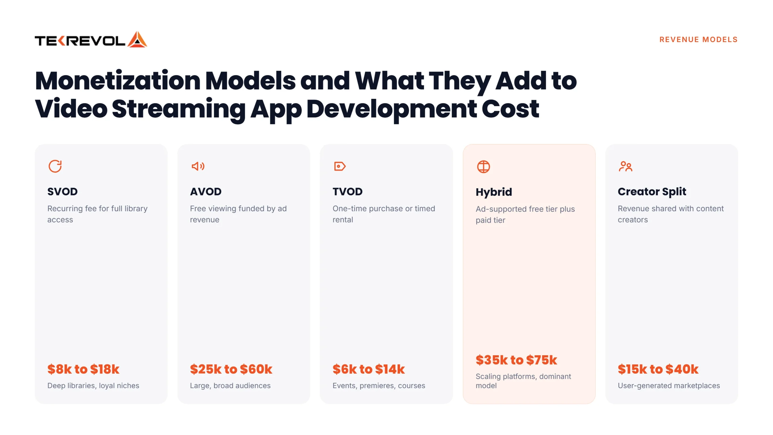 Video Streaming App monetization