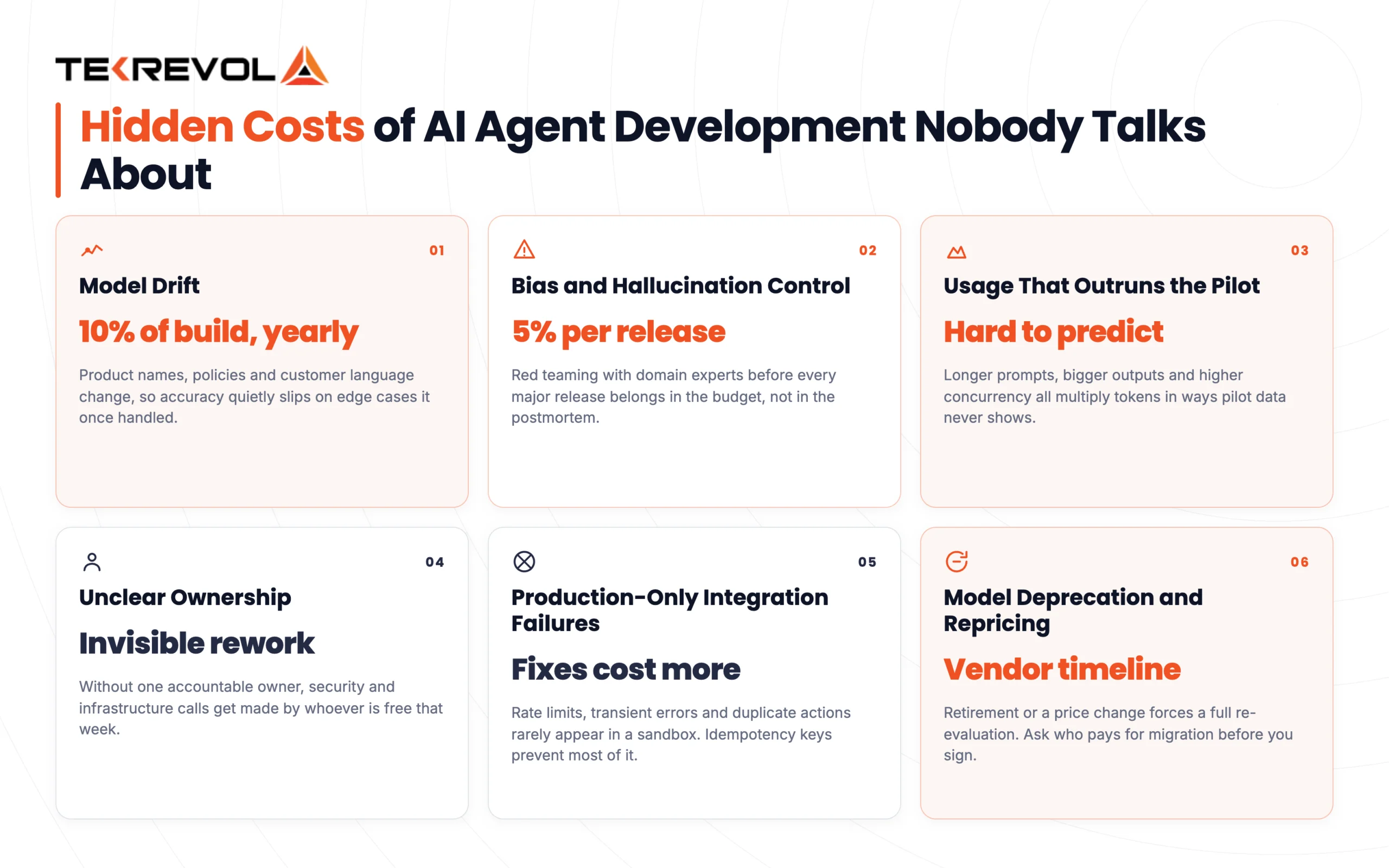 Hidden Costs of AI Agent Development Nobody Talks About