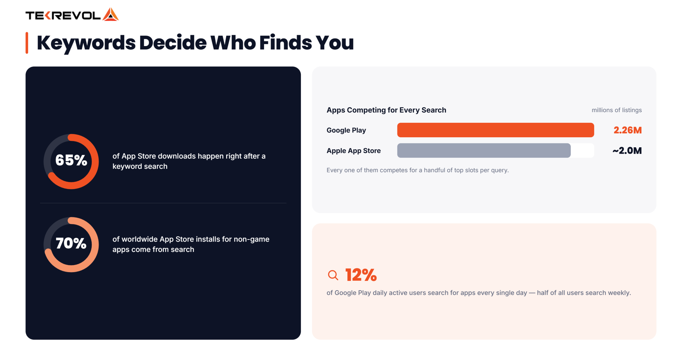keywords decide who will finds you