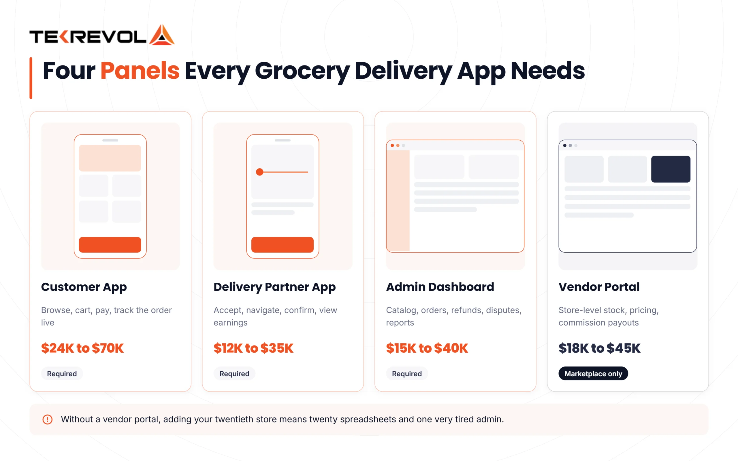 Panels Every Grocery Delivery App Need