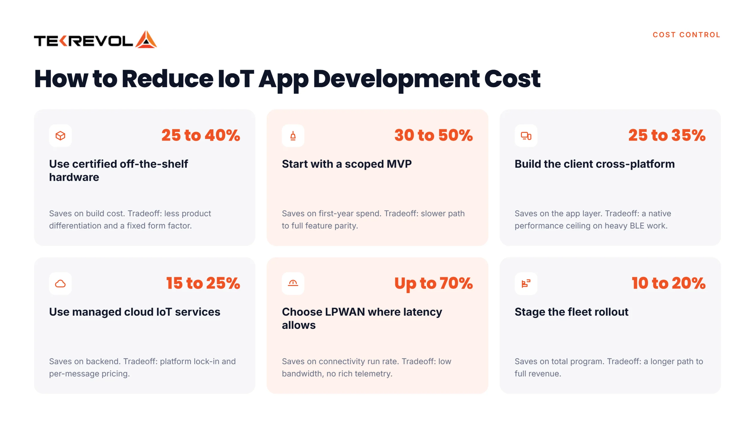 How Can You Reduce IoT App Development Costs?